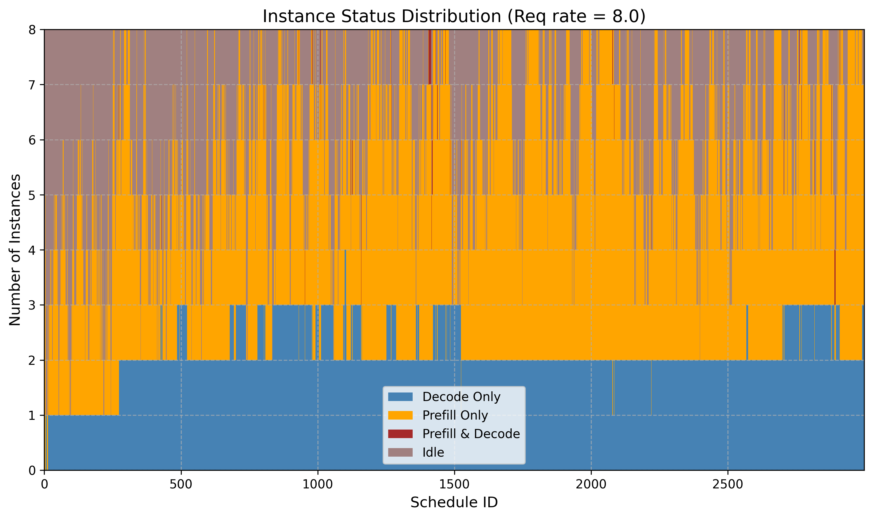 adaptive_pd_instance_status_distribution
